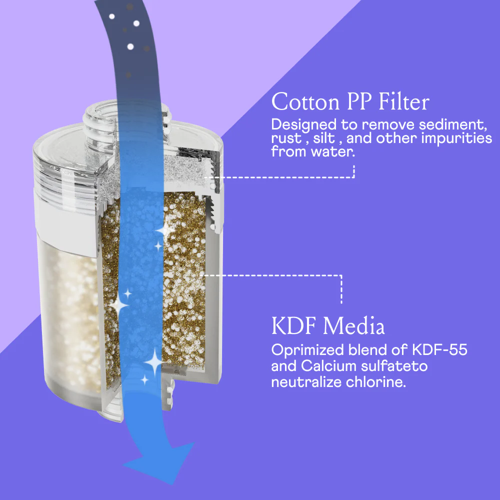 Shower Filter Cartridge - Image 3